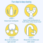 360 Degree U Shaped Baby Toothbrush Soft Silicone Kids Oral Care Brush - Image 5